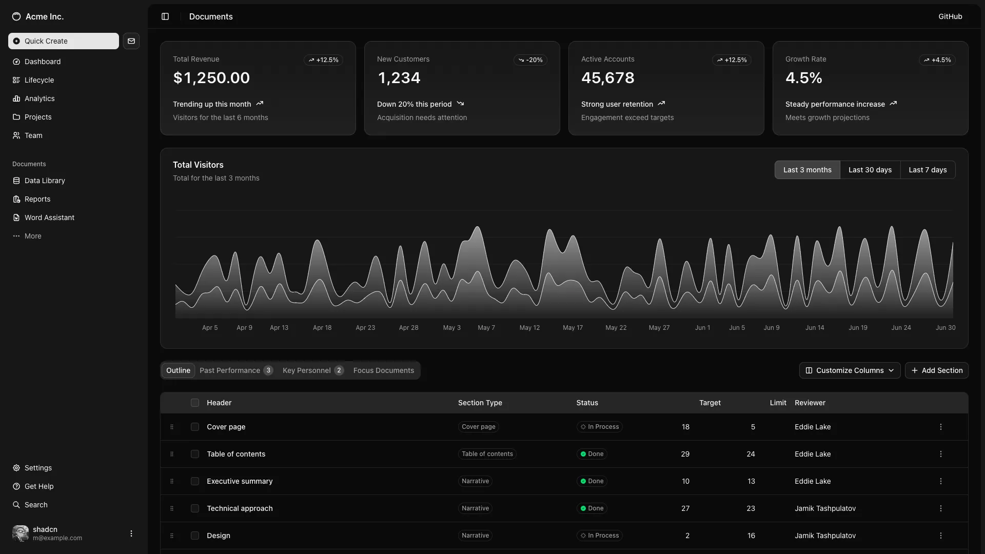 Dashboard preview